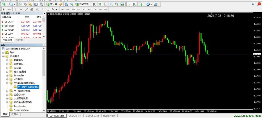 MT4服务器时间指标安装及使用说明-峰汇在线