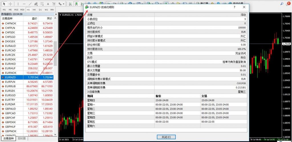 欧元兑纽元EURNZD的合约细则窗口