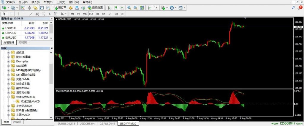 双线双色MACD指标安装及使用说明-峰汇在线