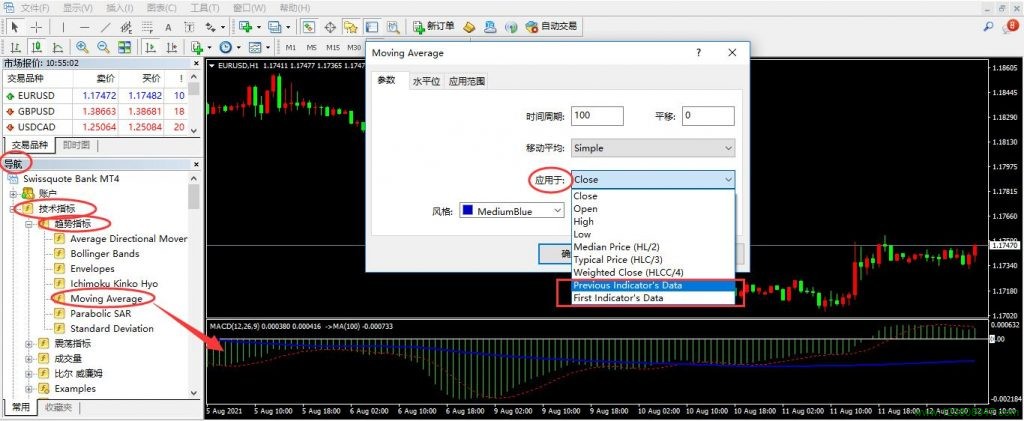 Moving Average叠加到Macd指标窗口