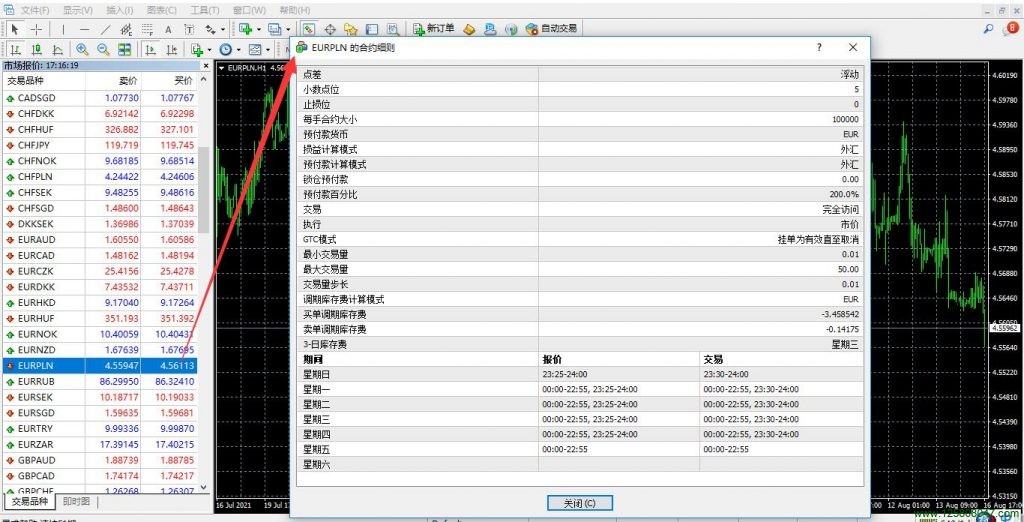 欧元兑波兰兹罗提(EURPLN)的合约细则-峰汇在线