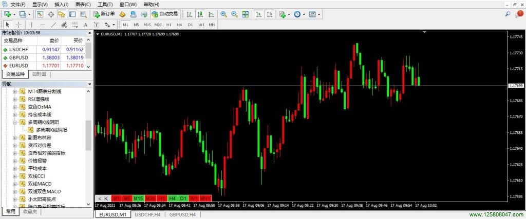 mt4多周期K线阴阳指标