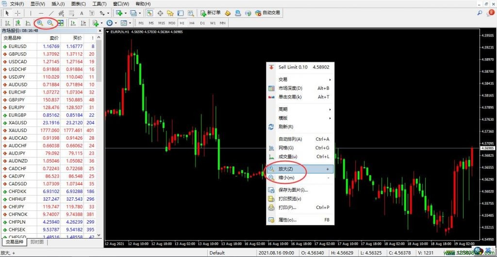 mt4放大缩小图表