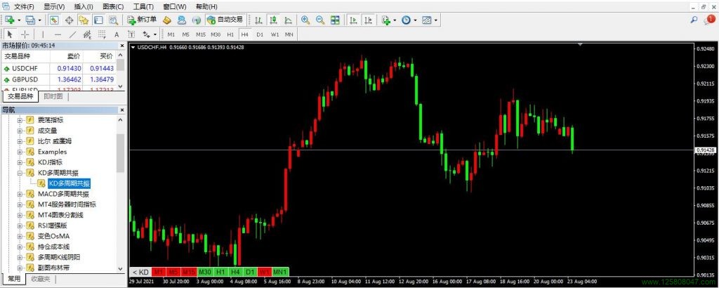 mt4 KD多周期共振指标