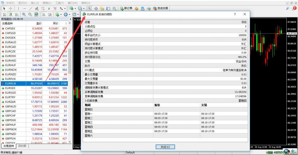 欧元兑俄罗斯卢布(EURRUB)的合约细则-峰汇在线