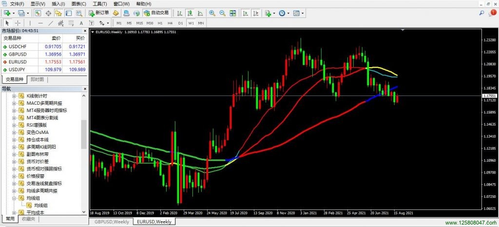 MT4移动平均线组指标