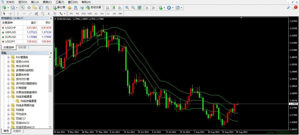 MT4均线波幅通道指标