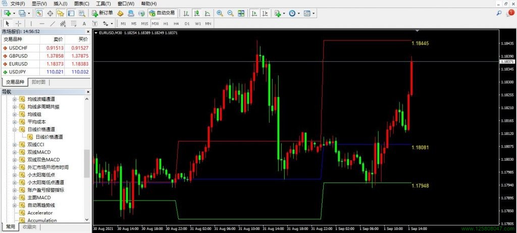MT4日线价格通道指标
