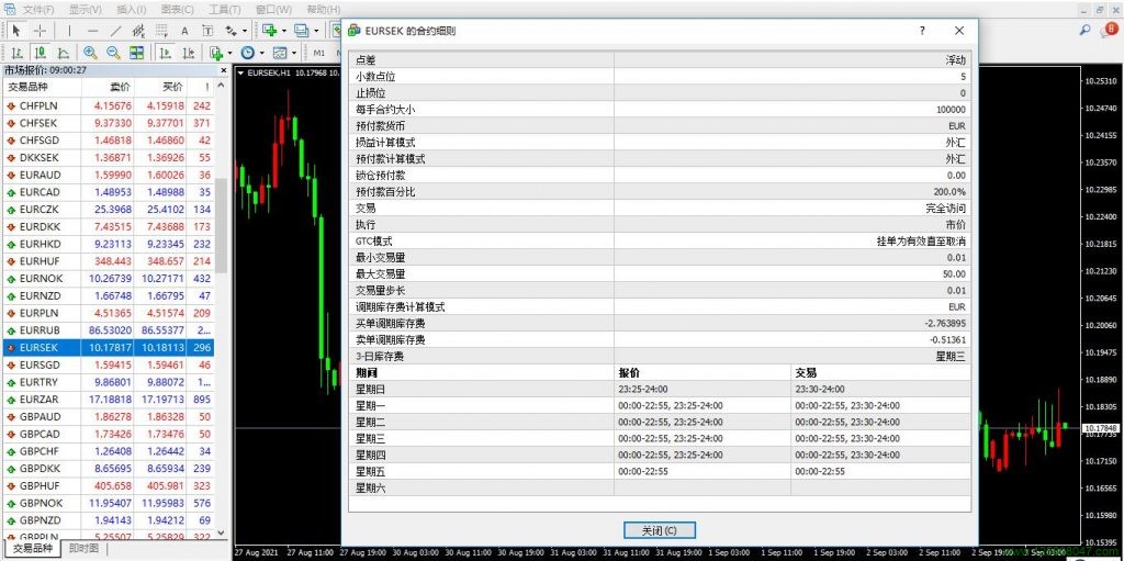 欧元兑瑞典克朗EURSEK的合约细则窗口