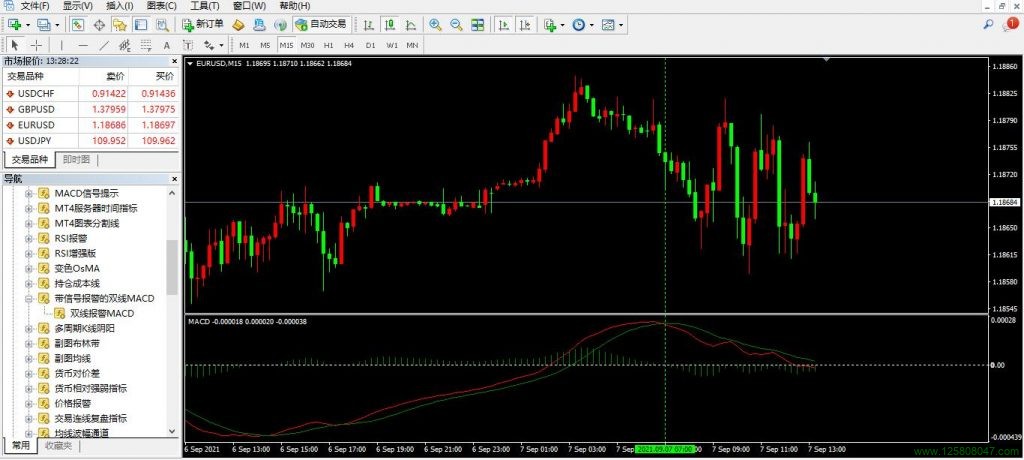 MT4信号报警双线MACD