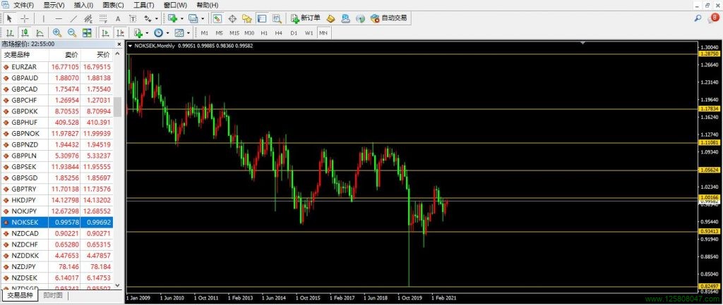 挪威克朗、瑞典克朗、挪威克朗兑瑞典克朗(NOKSEK)-峰汇在线