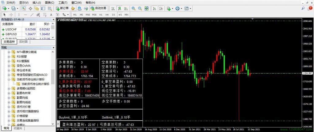 MT4当前货币持仓统计指标