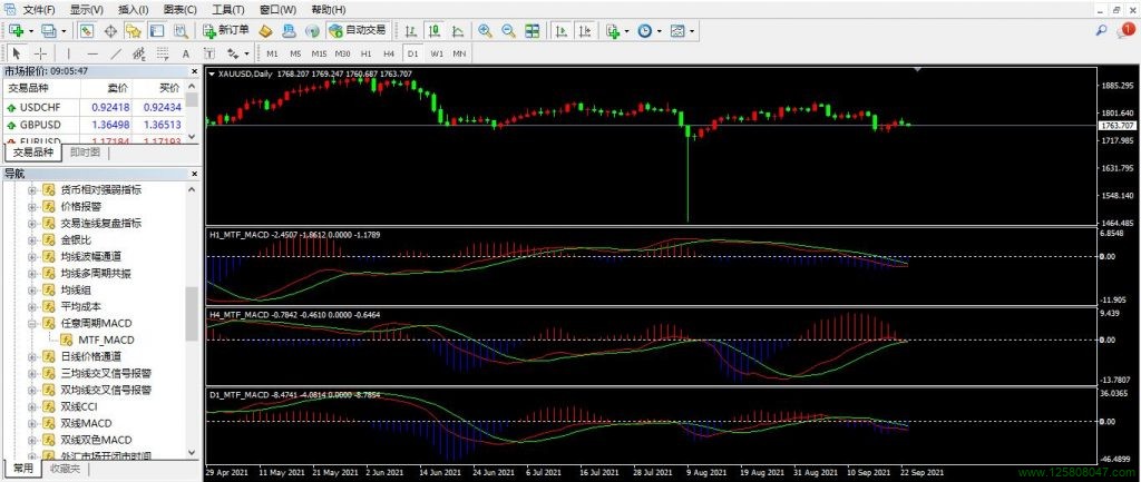 MTF_MACD 指标