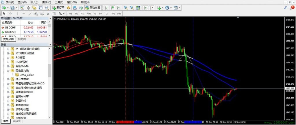 MT4变色三均线指标