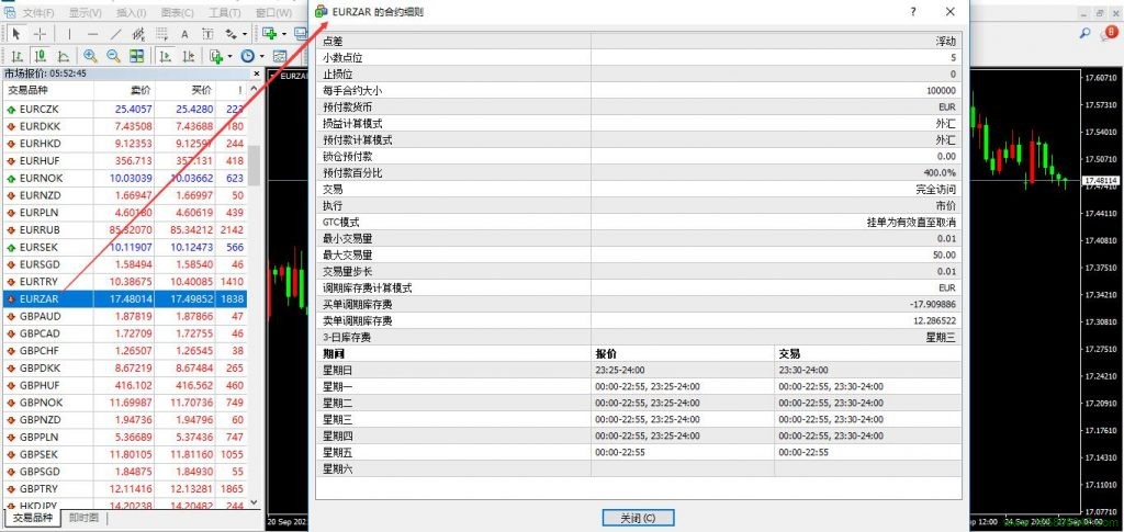 欧元兑南非兰特(EURZAR)的合约细则-峰汇在线