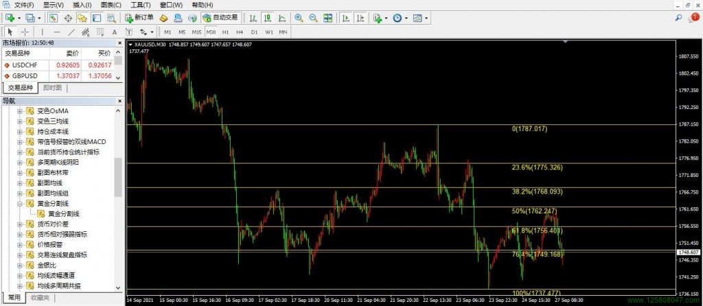 MT4黄金分割线指标