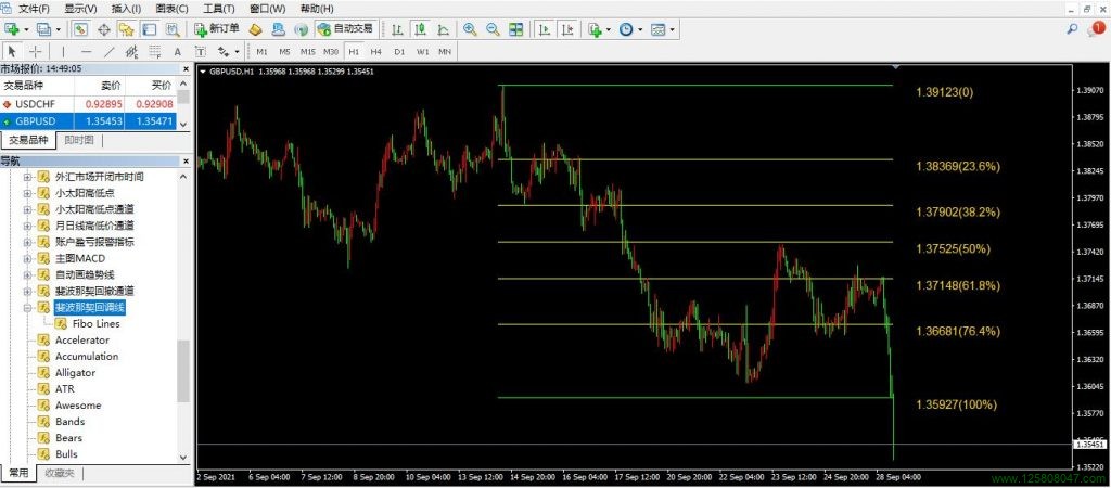 斐波那契回调线指标安装及使用说明-峰汇在线