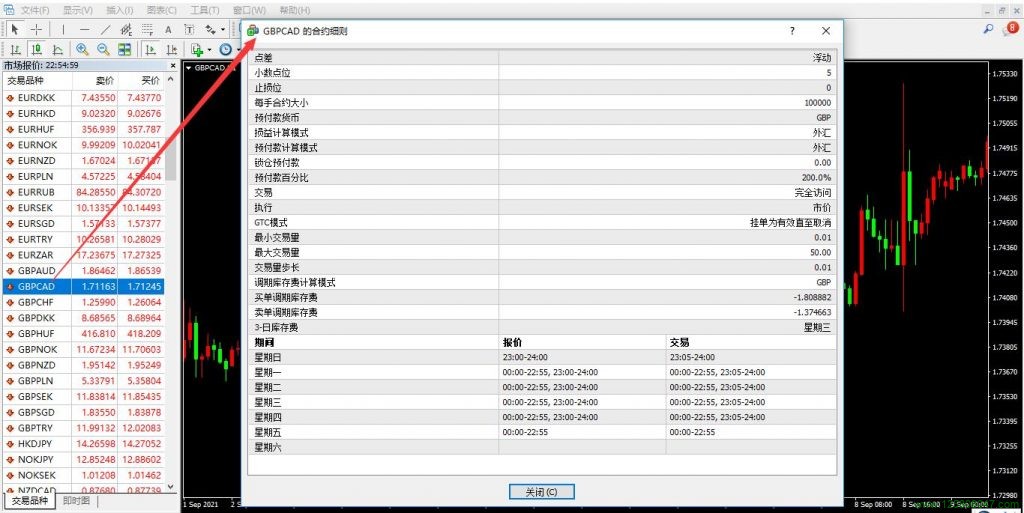 英镑兑加元(GBPCAD)的合约细则-峰汇在线