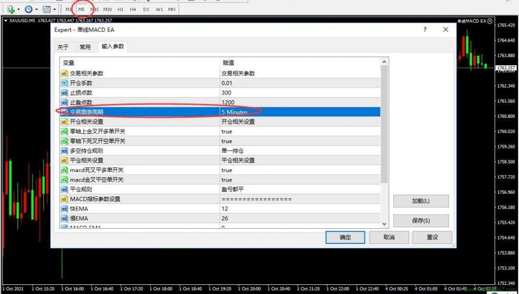 MT4智能交易EA五分钟图表开仓