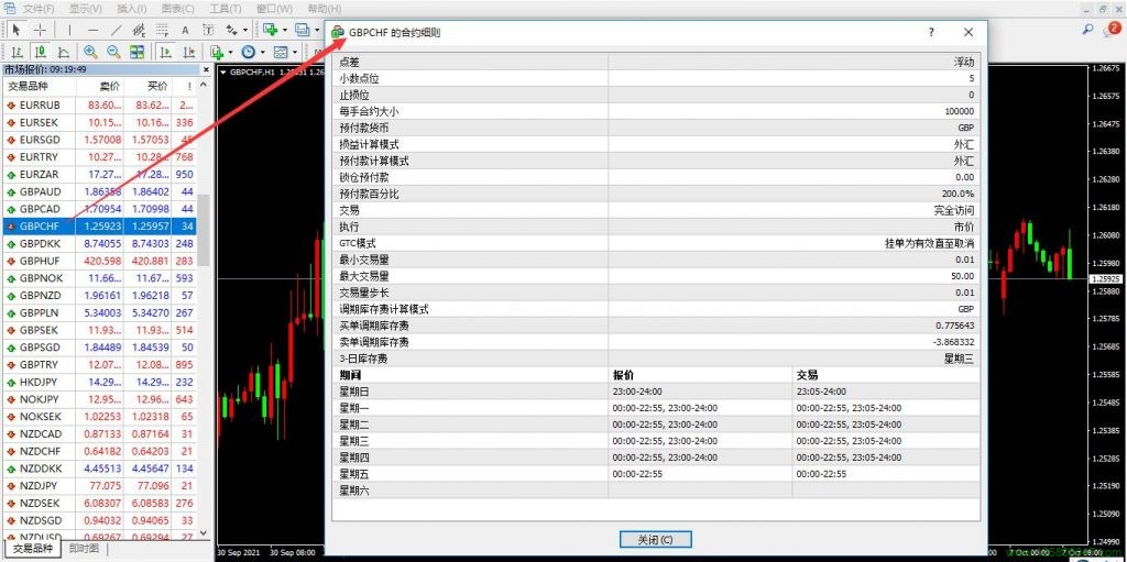 英镑兑瑞郎(GBPCHF)的合约细则-峰汇在线