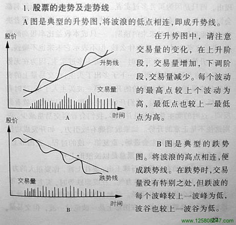 股票的走势及走势线