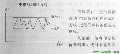 股价的支撑线和阻力线