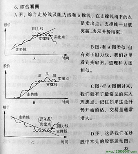 股票市场综合看图