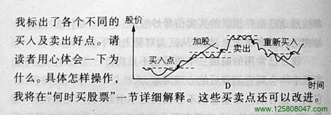 常见的股票走势图