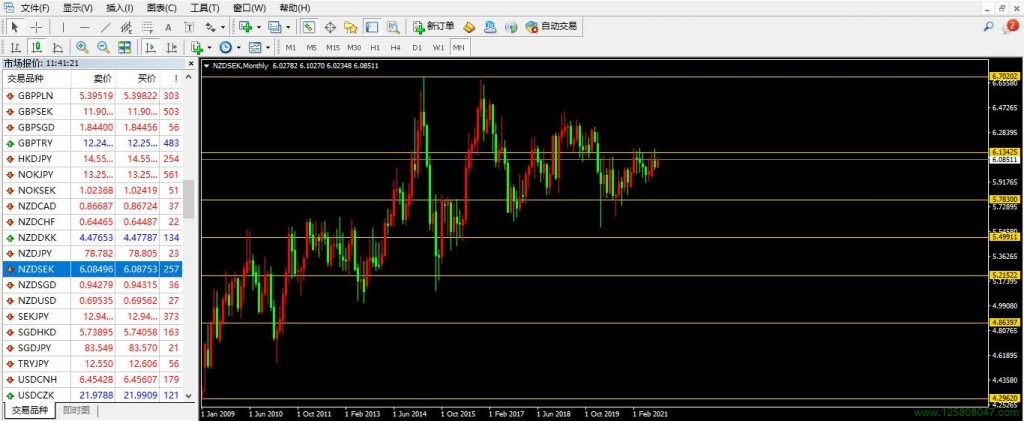 纽元、瑞典克朗、纽元兑瑞典克朗(NZDSEK)-峰汇在线