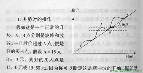 升势股票的操作