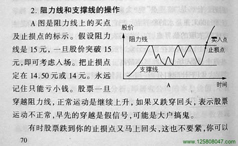 股票在阻力线和支撑线的操作