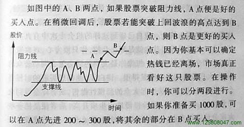 股票突破阻力线的操作