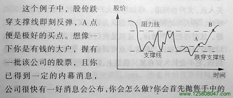 股票跌破支撑线的操作图解