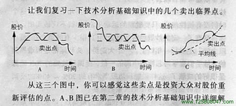 卖出股票的临界点