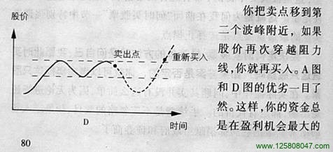 股票卖出点图解