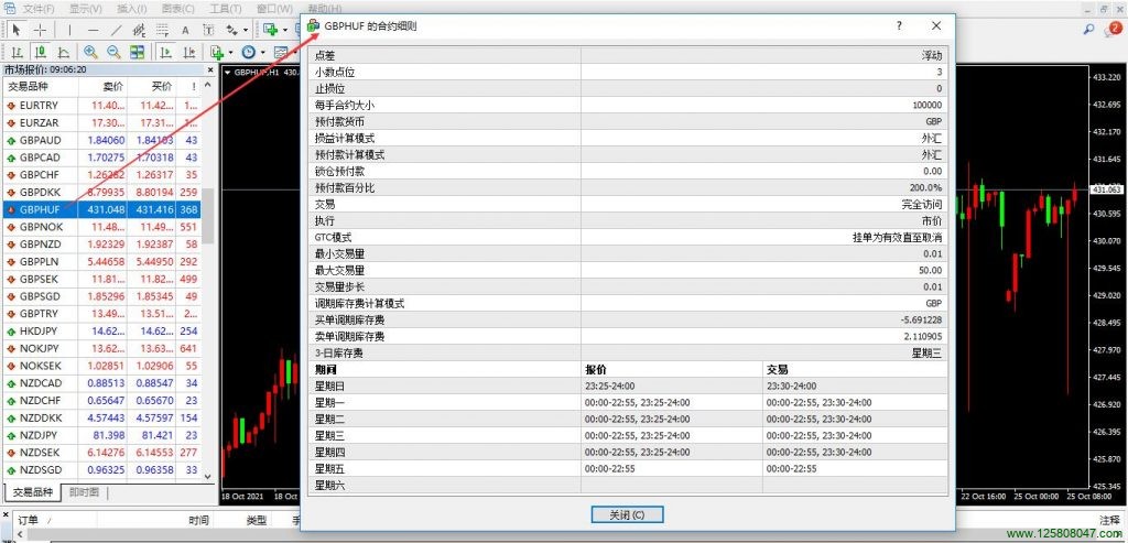 英镑兑匈牙利福林(GBPHUF)的合约细则-峰汇在线