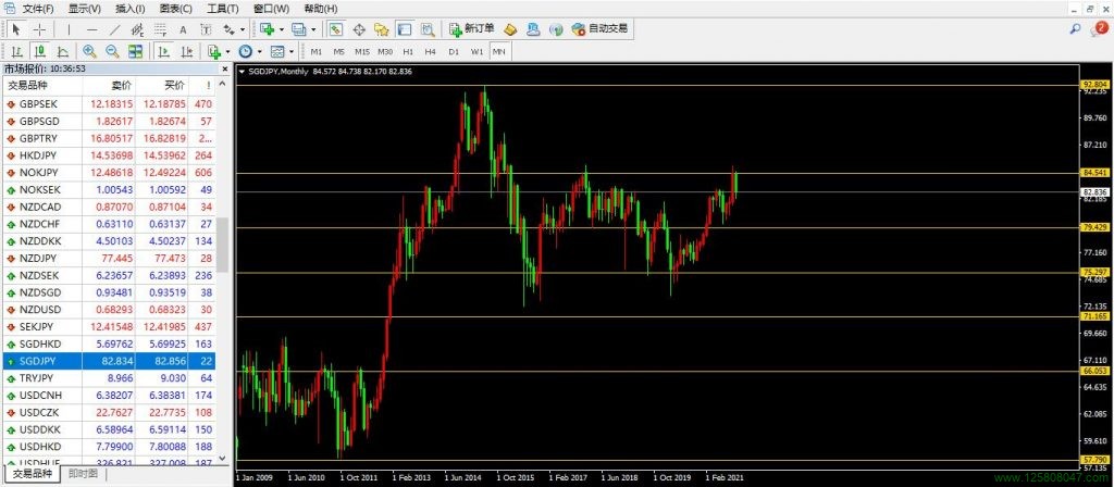 新元（新加坡元）、日元、新元兑日元(SGDJPY)-峰汇在线