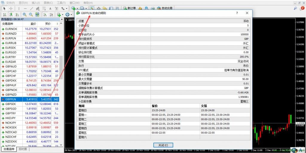 英镑兑波兰兹罗提(GBPPLN)的合约细则-峰汇在线