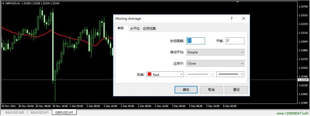 MT4平台中插入移动平均线Moving Averages指标