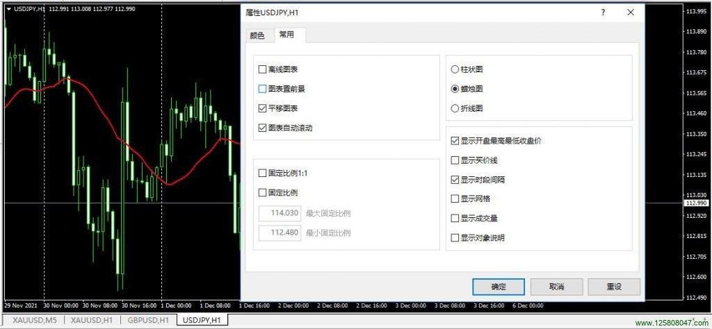 图表置前景设置均线在蜡烛上方