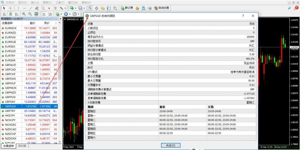 英镑兑新元(GBPSGD)的合约细则-峰汇在线