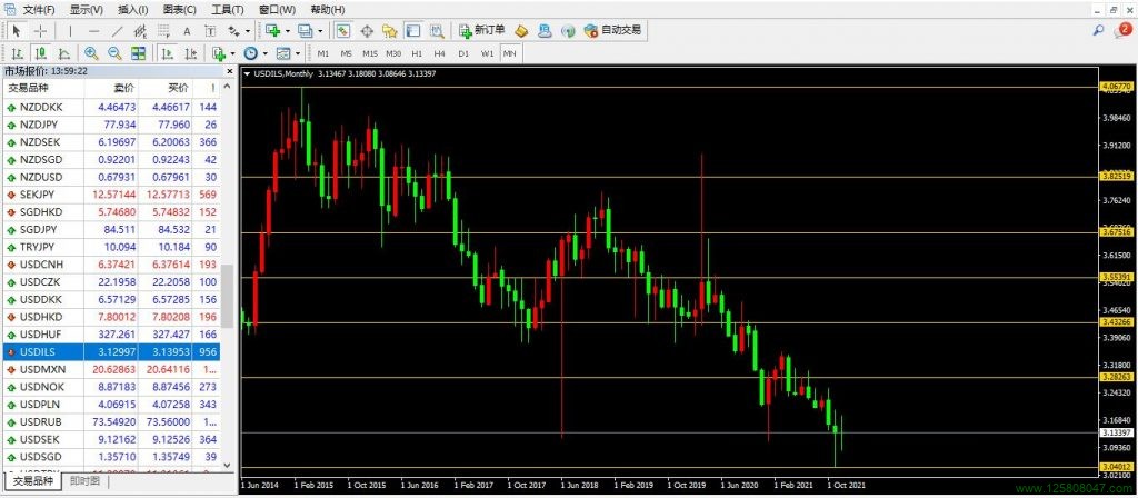 美元、新谢克尔、美元兑新谢克尔(USDILS)-峰汇在线