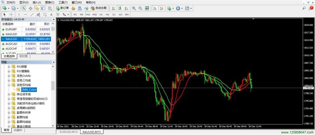 变色双均线指标安装及使用说明-峰汇在线