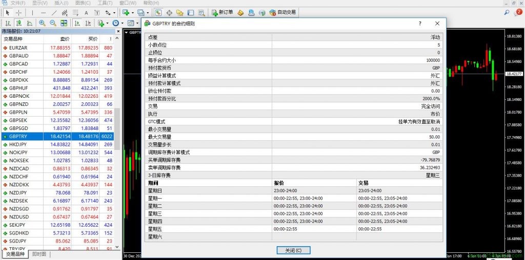 英镑兑土耳其里拉GBPTRY的合约细则窗口