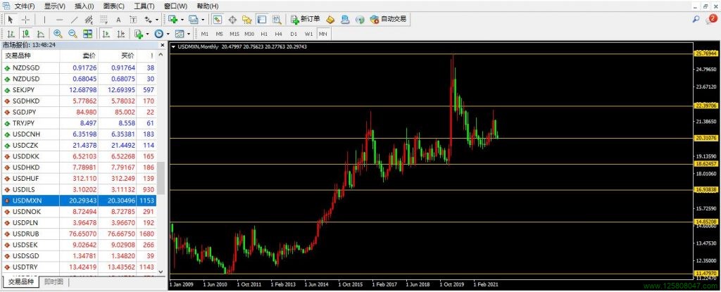 美元、墨西哥比索、美元兑墨西哥比索(USDMXN)-峰汇在线