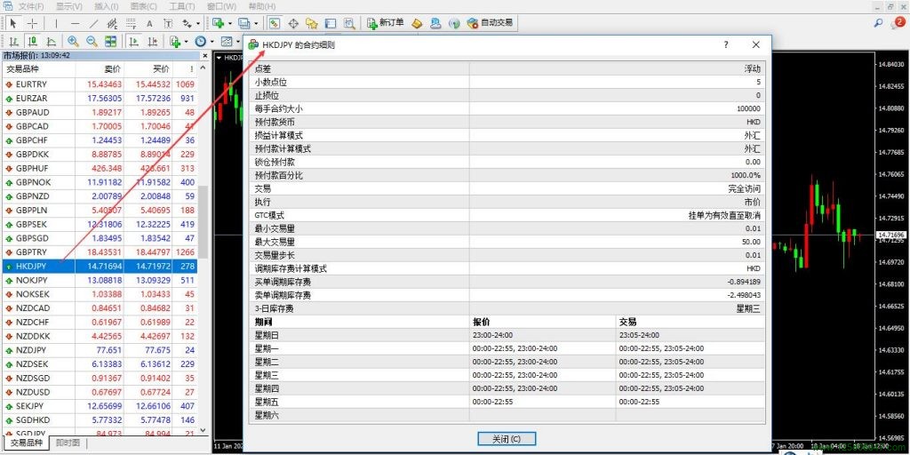 港币兑日元(HKDJPY)的合约细则-峰汇在线