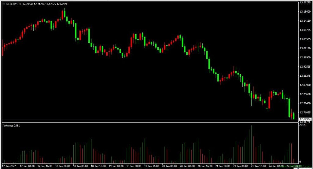 外汇 volumes 成交量指标