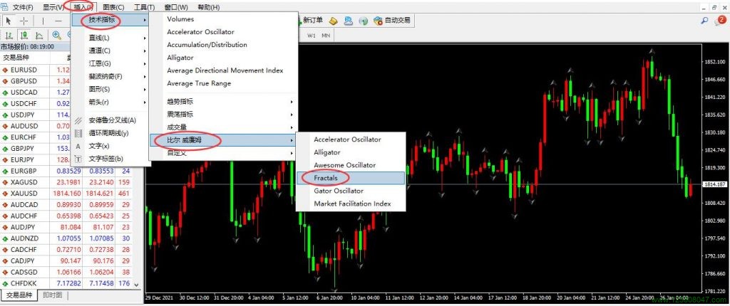 分形指标Fractals-峰汇在线