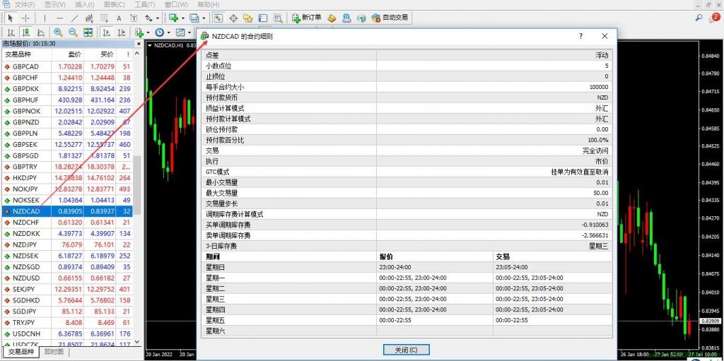 纽元兑加元NZDCAD的合约细则窗口