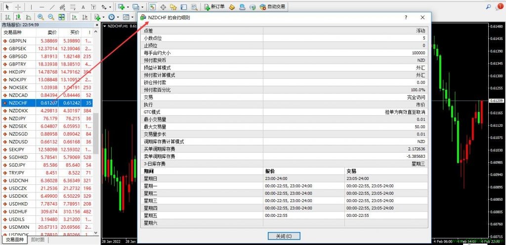 纽元兑瑞郎NZDCHF的合约细则窗口